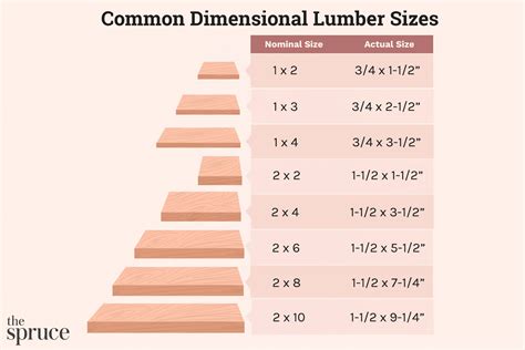 nominal thickness in measurement|nominal thickness of 2x6.